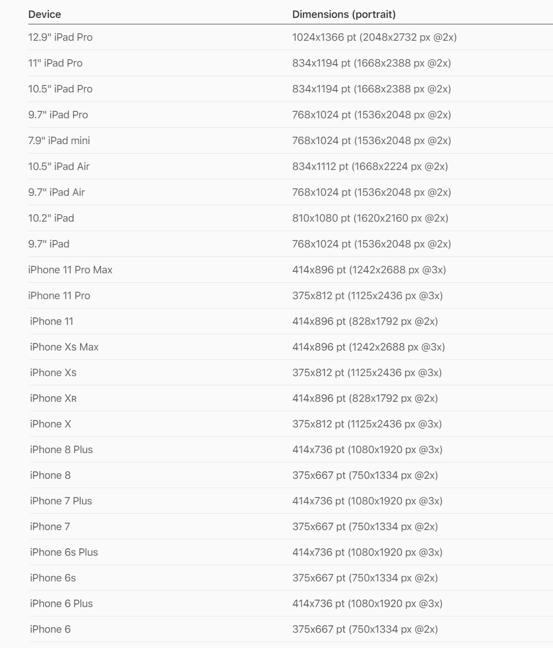 移动端网页设计尺寸 移动端网页设计尺寸